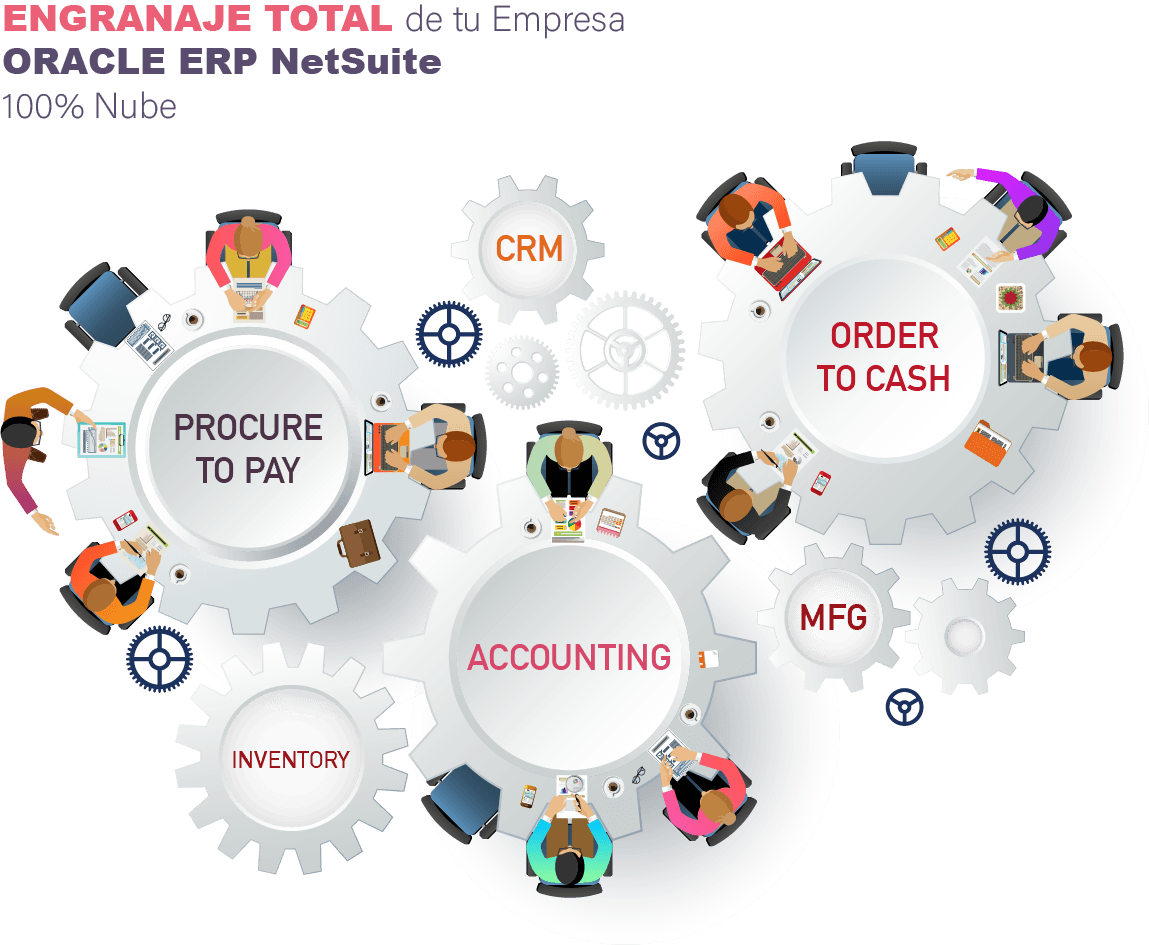 Revolucionando tu negocio: automatización empresarial en la nube para ahorrar tiempo y dinero